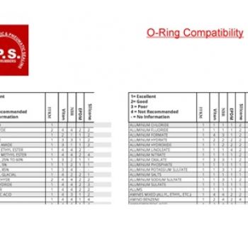 ΣΥΜΒΑΤΟΤΗΤΑ O-RINGS ΓΙΑ ΚΟΙΝΑ ΥΓΡΑ ΑΕΡΙΑ ΣΤΕΡΕΑ 